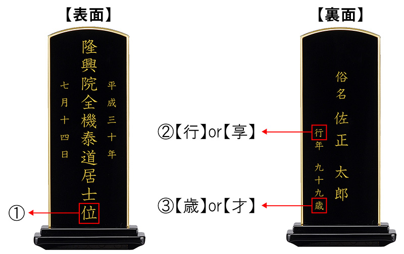 本位牌をお作りになる際の注意点