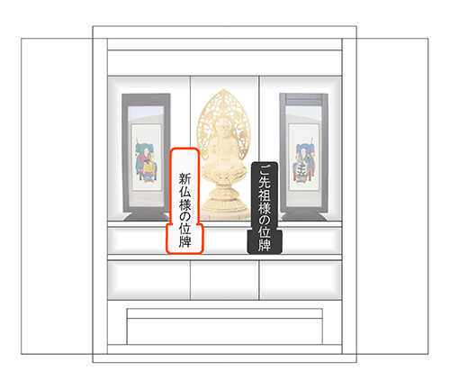 悪い例