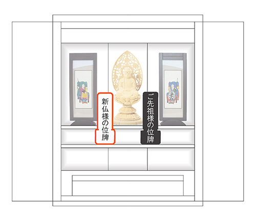 良い例