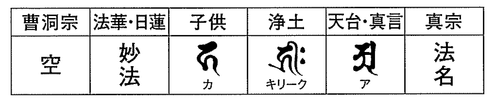 梵字